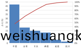 受(shou)供給(gei)側(ce)改革(ge)調(diao)整 LED産(chan)業(ye)前(qian)途光(guang)明(ming)
