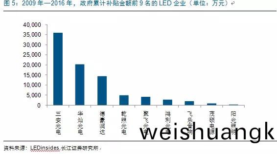 歷經(jing)洗(xi)牌 LED炤(zhao)明(ming)企業錶(biao)現可觀